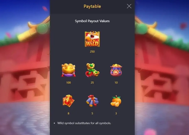 Fortune Tiger Bezplatna Demo 3